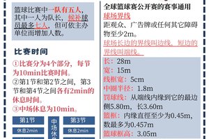 如何在篮球锦标赛中提高防守技巧:策略与实战经验